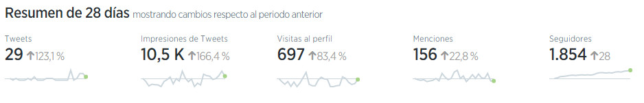 Resumen de tweets