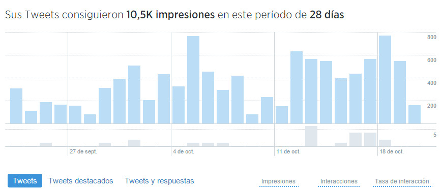 Impresiones y estadisticas