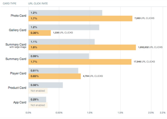 que twitter card se muestra mas