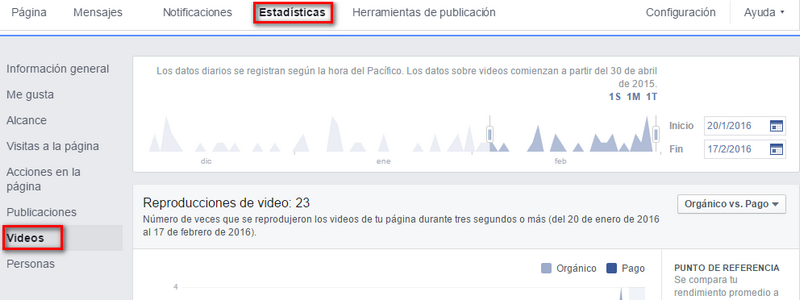 rendimiento de videos