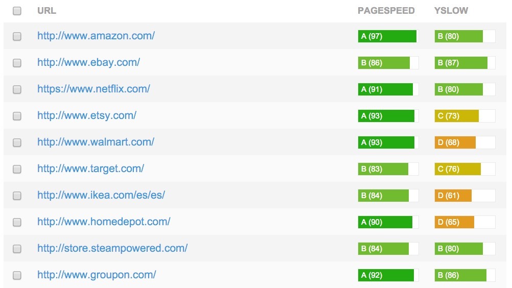 Optimización de las 10 mejores tiendas del mundo