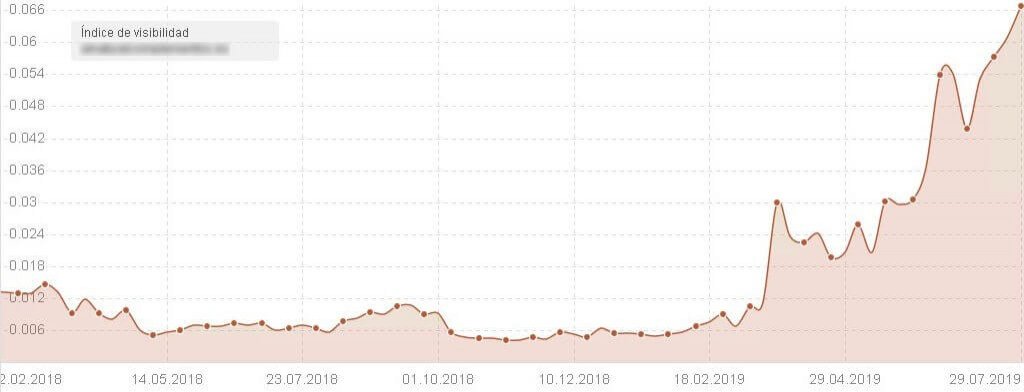 Índice de visibilidad