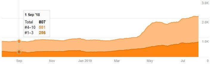 Palabras clave posicionadas ropa infantil