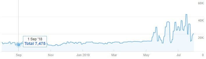 Tráfico orgánico tienda de ropa infantil