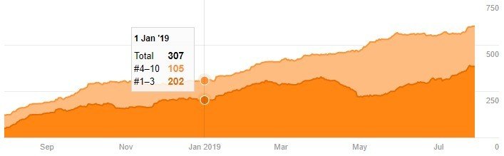 Palabras clave posicionadas en primera página - tienda de bolsos