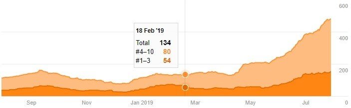 Palabras clave posicionadas muñecos roborn