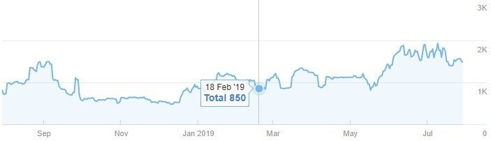 Tráfico orgánico muñecos roborn