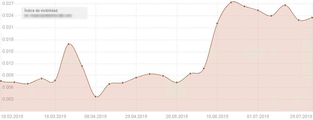 Índice de visibilidad muñecos roborn