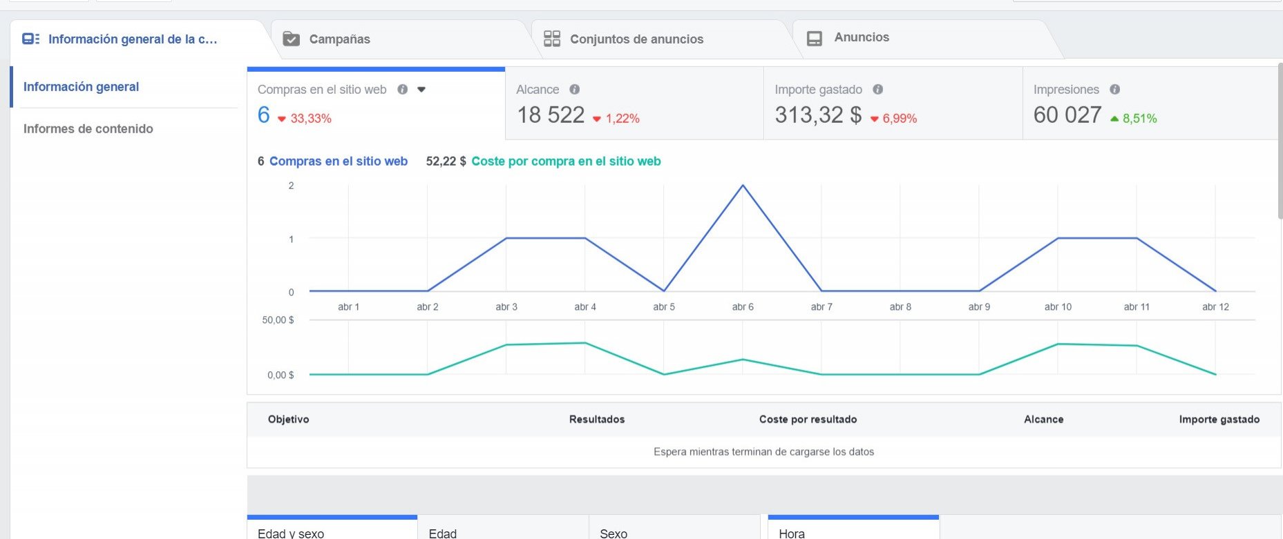 Información general de campañas