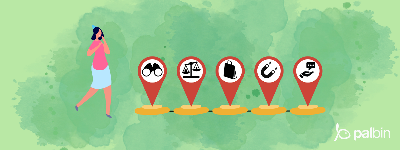 Qué es el Customer Journey Map y sus etapas