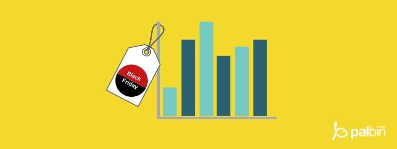 Resultado de una campaña exitosa de Black Friday en Google Ads