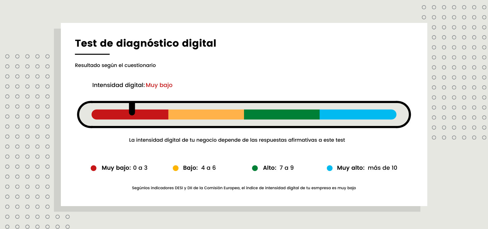 test autodiagnóstico digital