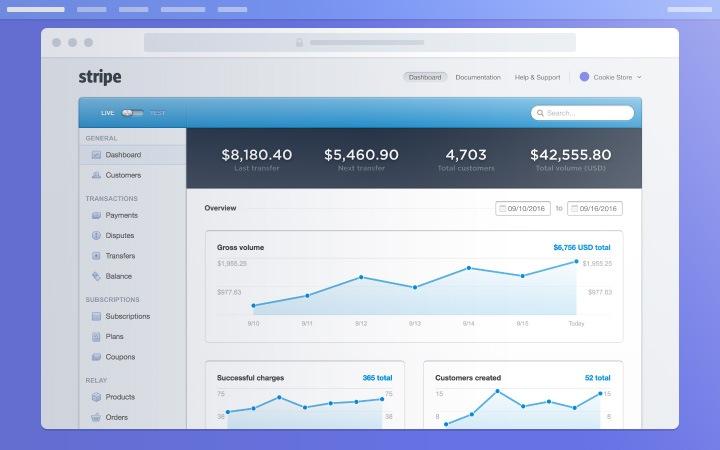 Panel de control de Stripe