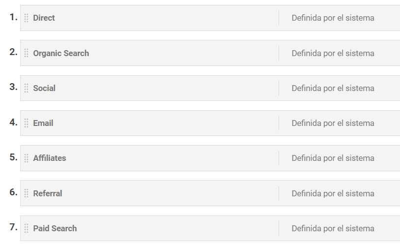 configurar google ads