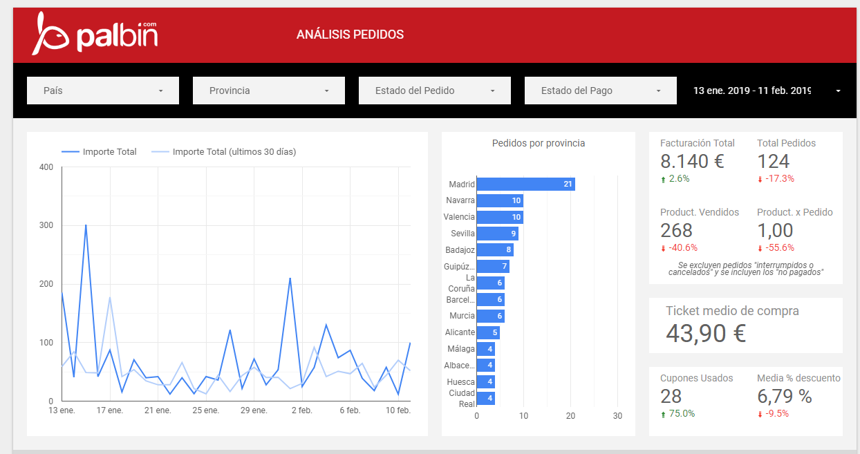 Posicionamiento orgánico en Palbin