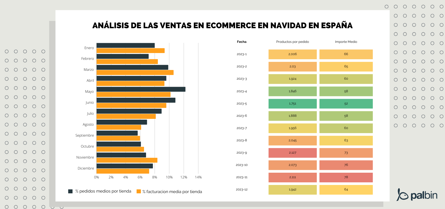 meses con más ventas en ecommerce en España en 2023