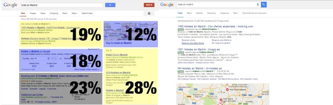 Resultados de búsqueda de los anuncios de texto expandido 