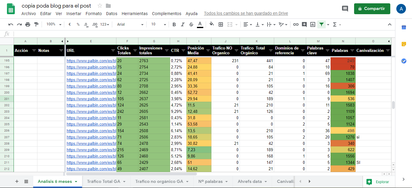 poda de un blog informe