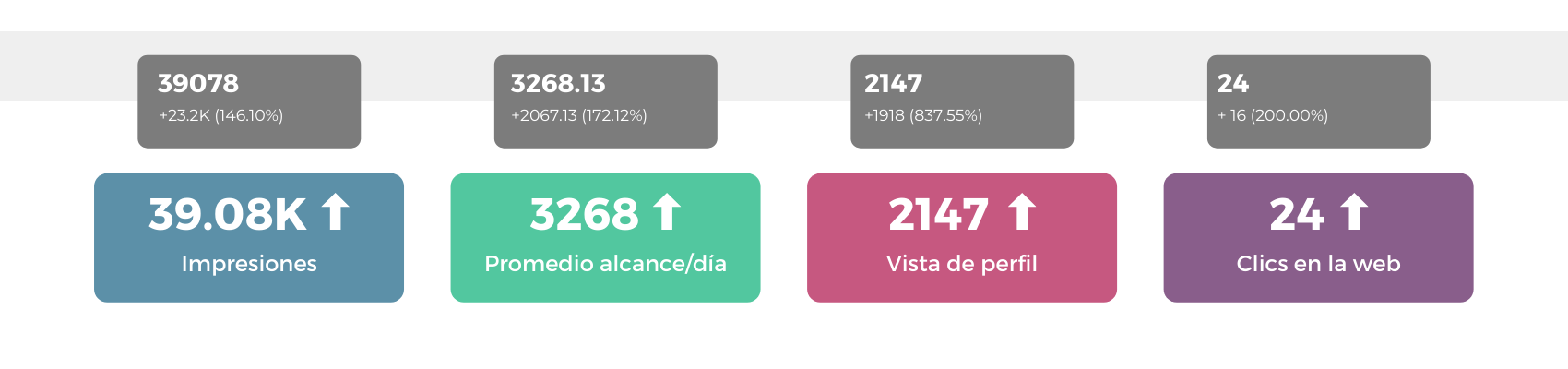 Aumento impresiones Instagram