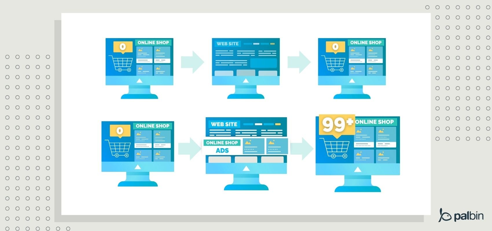 Que es el Retargeting en Marketing Digital