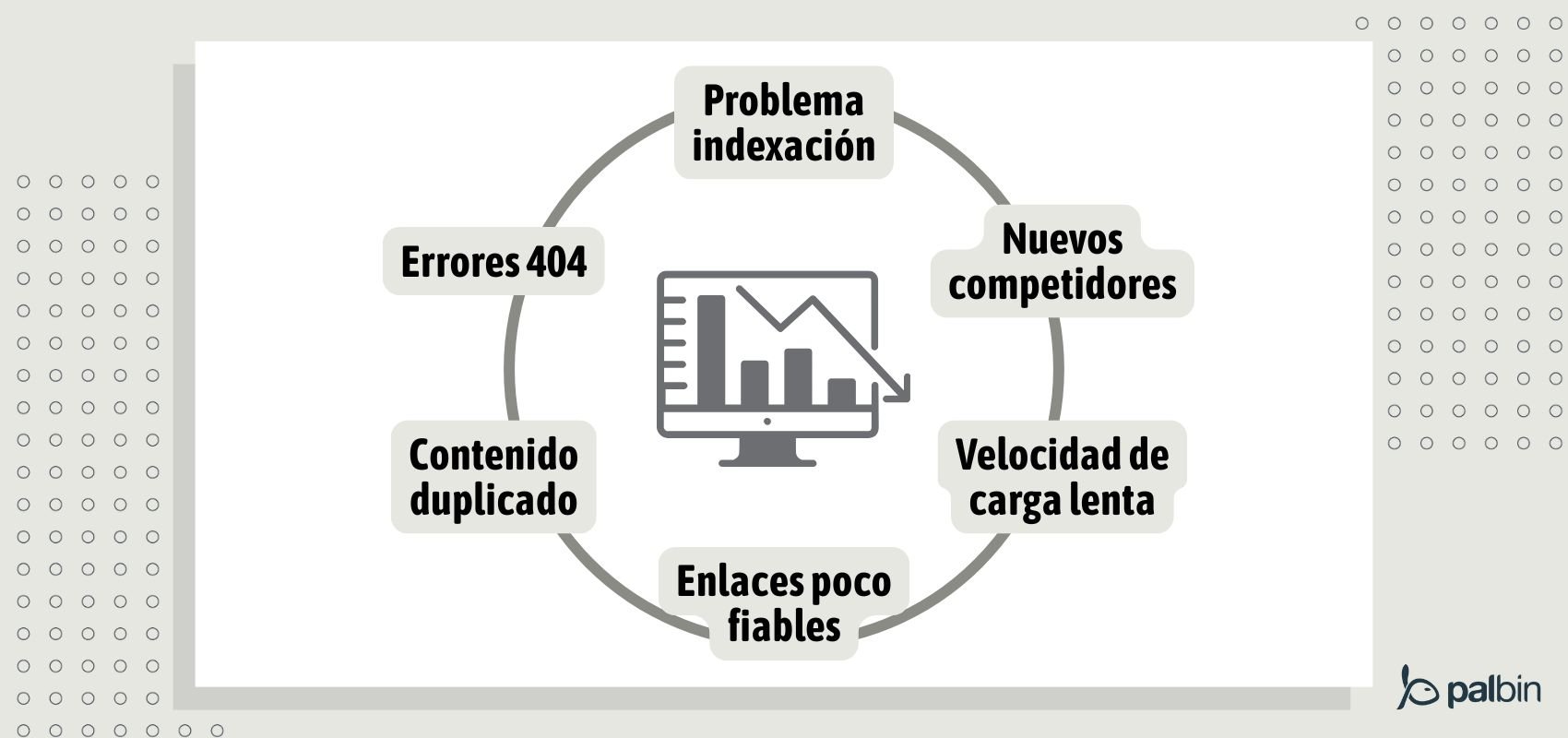 Principales causas de una perdida de posicionamiento en los buscadores