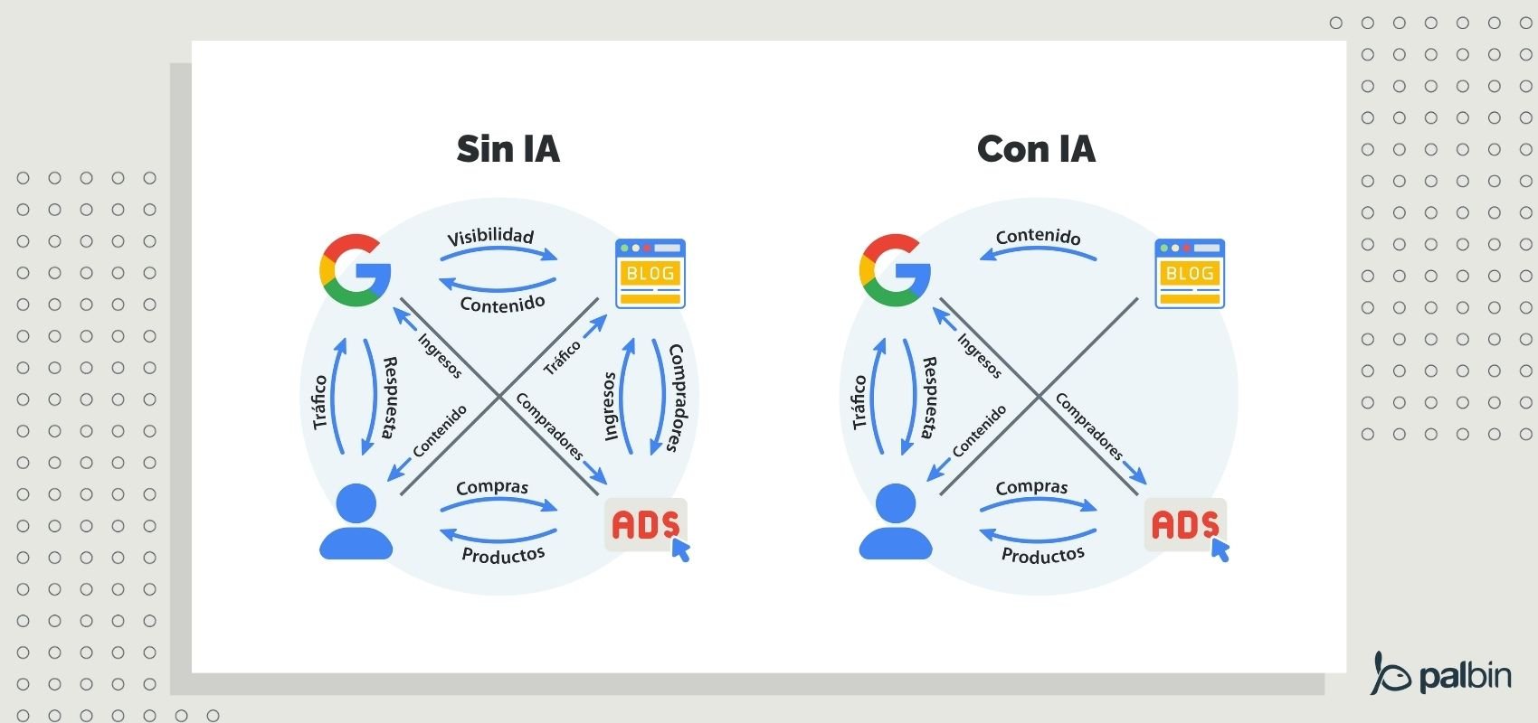 Pérdida del equilibrio de la generación del contenido online