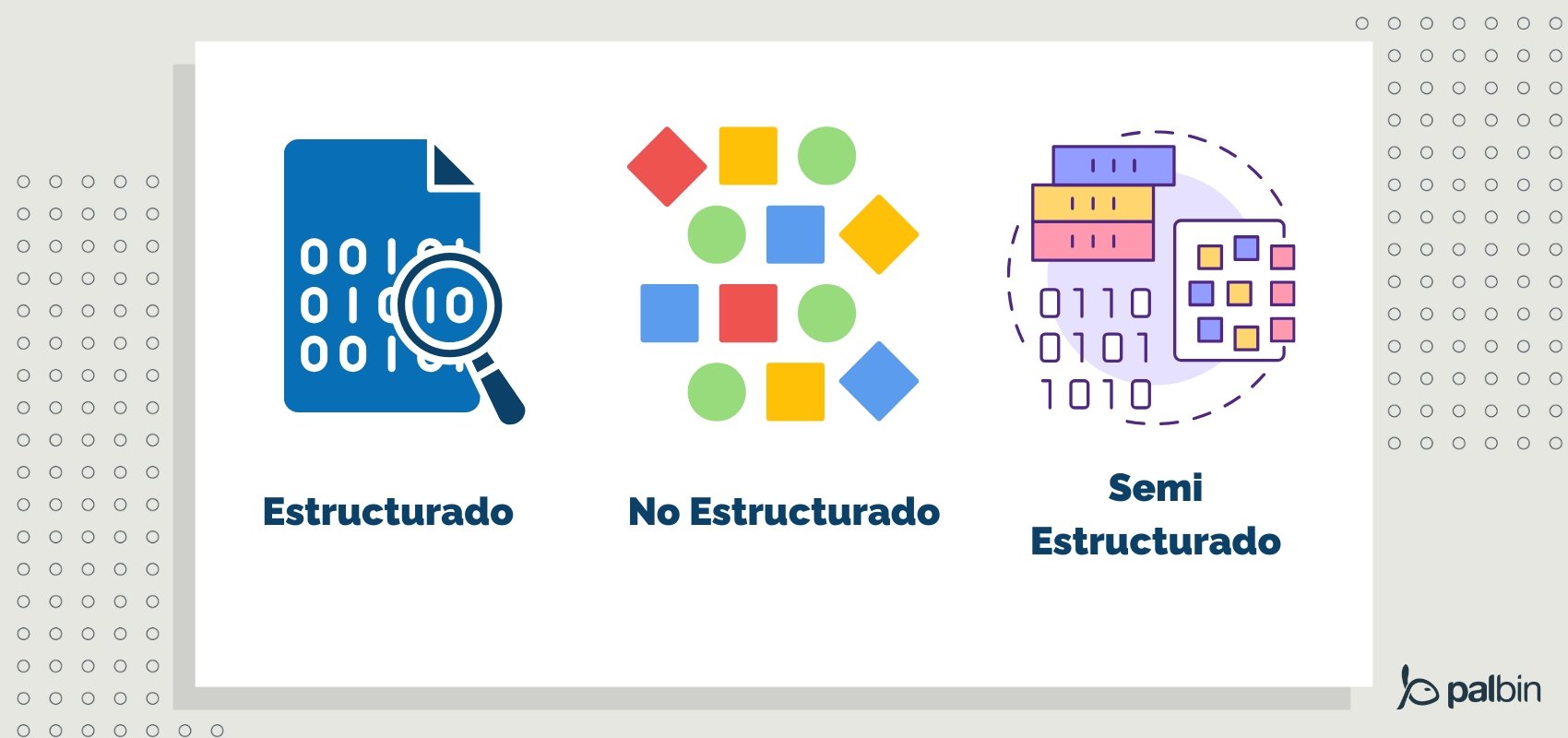 Diferentica entre datos estructurados, semiestructurados y no estructurados