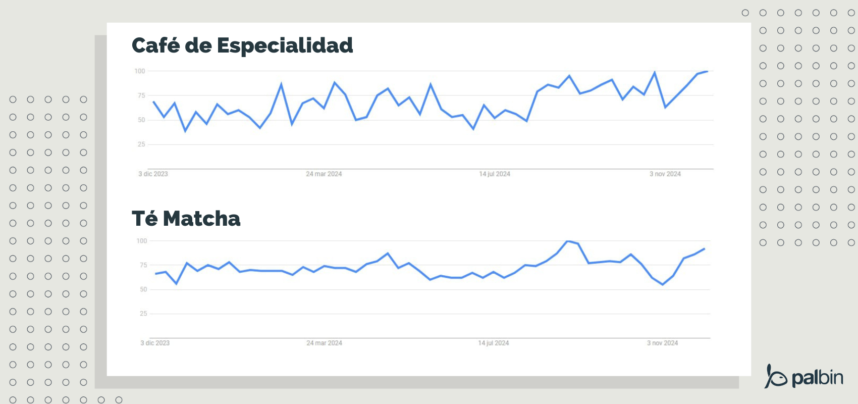 Tendencias online en bebidas