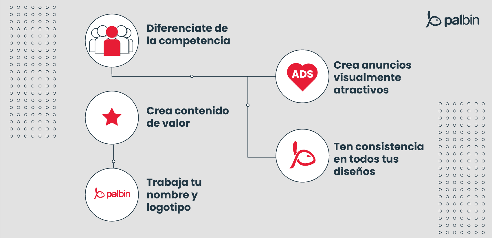 Estrategias de Branding Digital