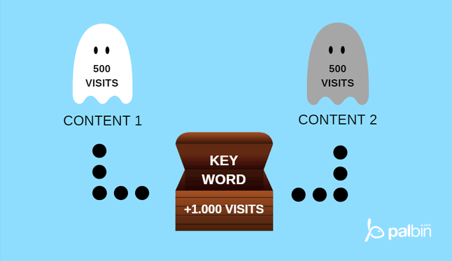 canibalizar contenido de marketing