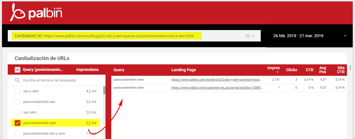 plantilla canibalizaciones SEO
