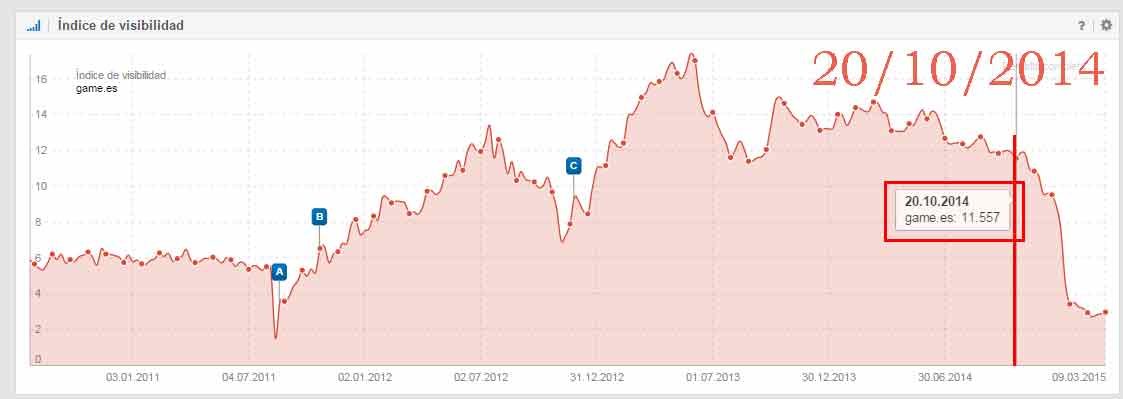caso visibilidad GAME