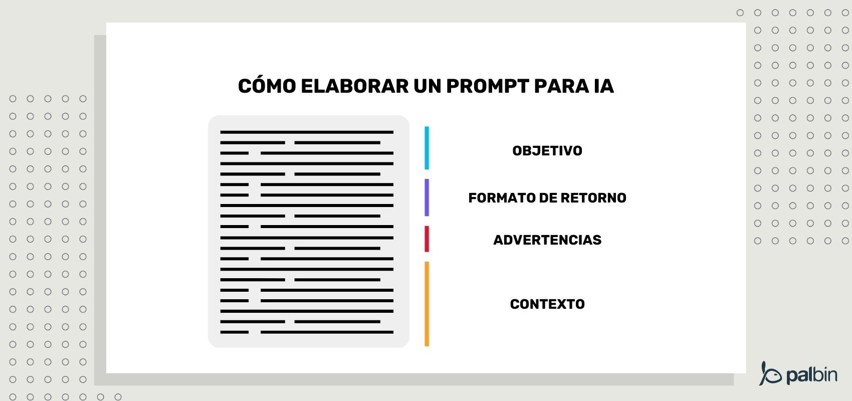 Cómo dar indicaciones a la IA