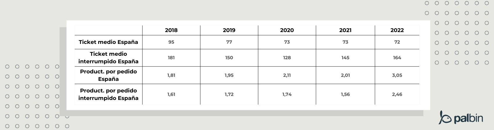 comparación de pedidos interrumpidos online