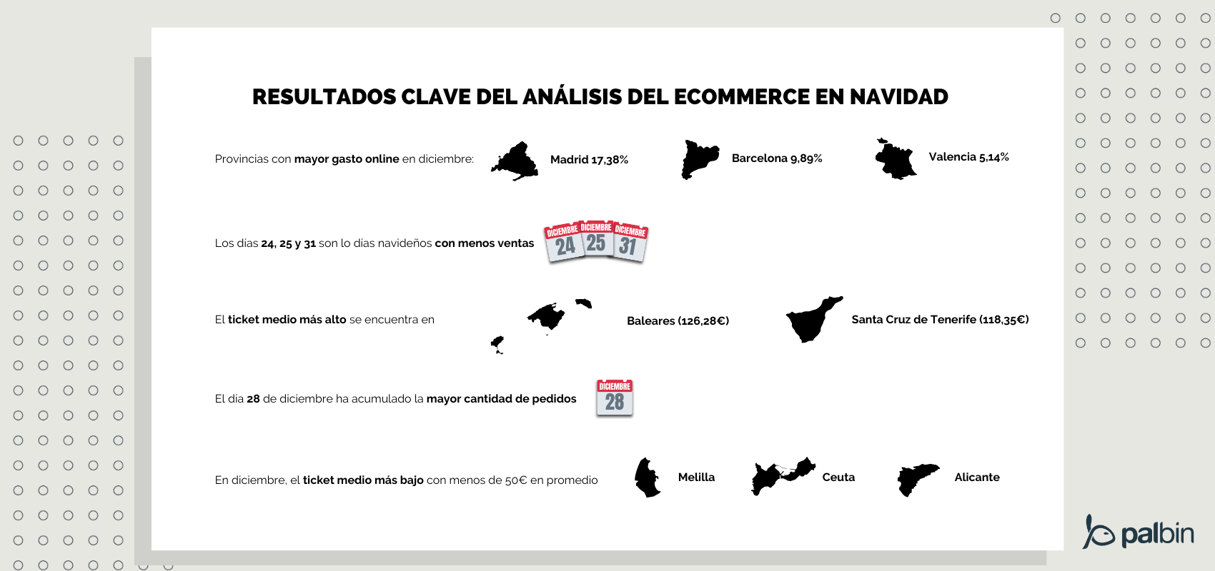 comportamiento de los clientes ecommerce en Navidad
