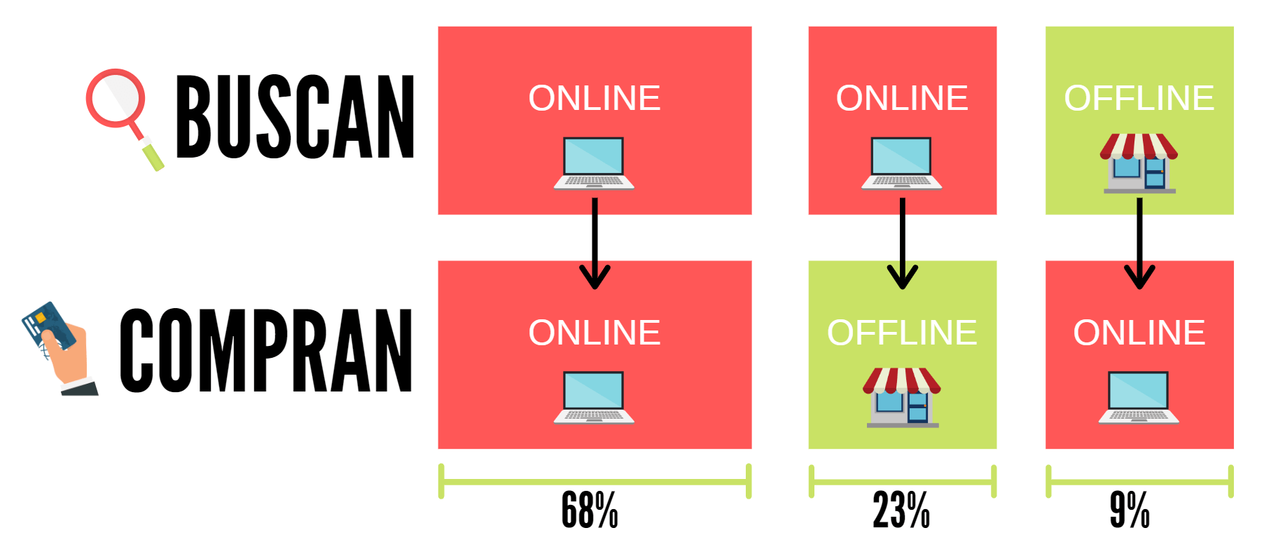 Búsqueda de información