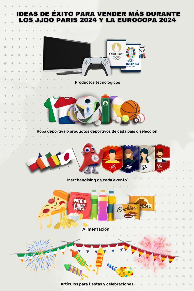 qué producto vender durante los jjoo y la eurocopa
