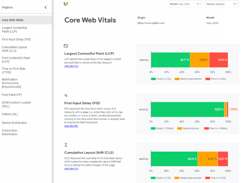 Dashboard en Google Data Studio del reporte de usabilidad de Chrome