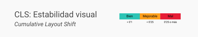 Cumulative layout shift (CLS) mide la estabilidad visual de una página