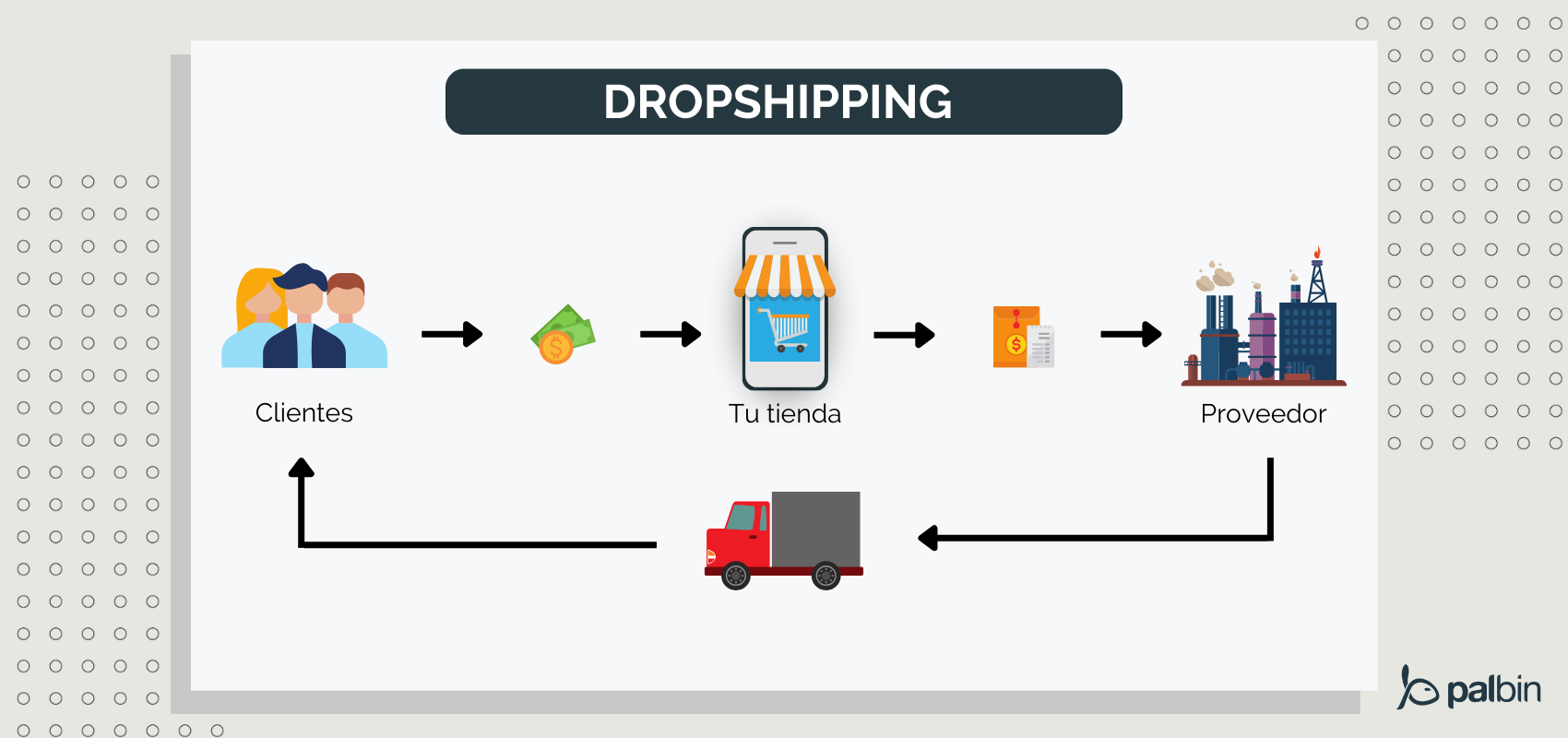 vender productos de otros vía dropshipping