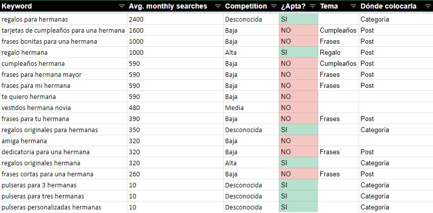 keyword research excel