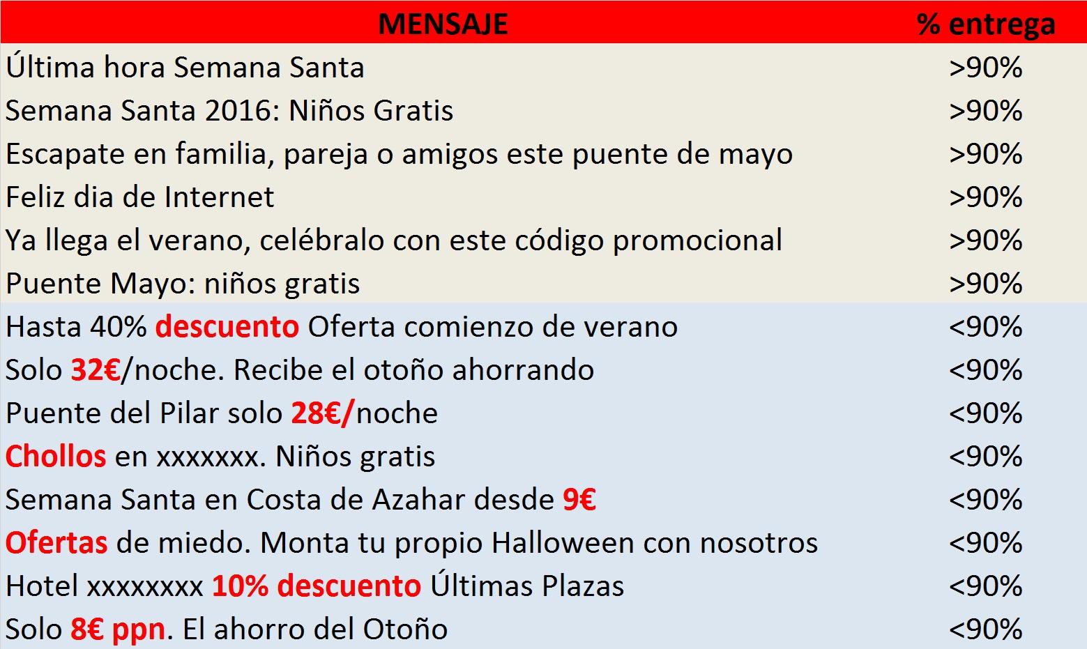 Evitar el SPAM