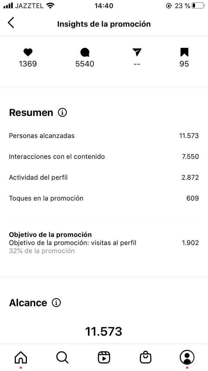 Estadísticas promoción Instagram