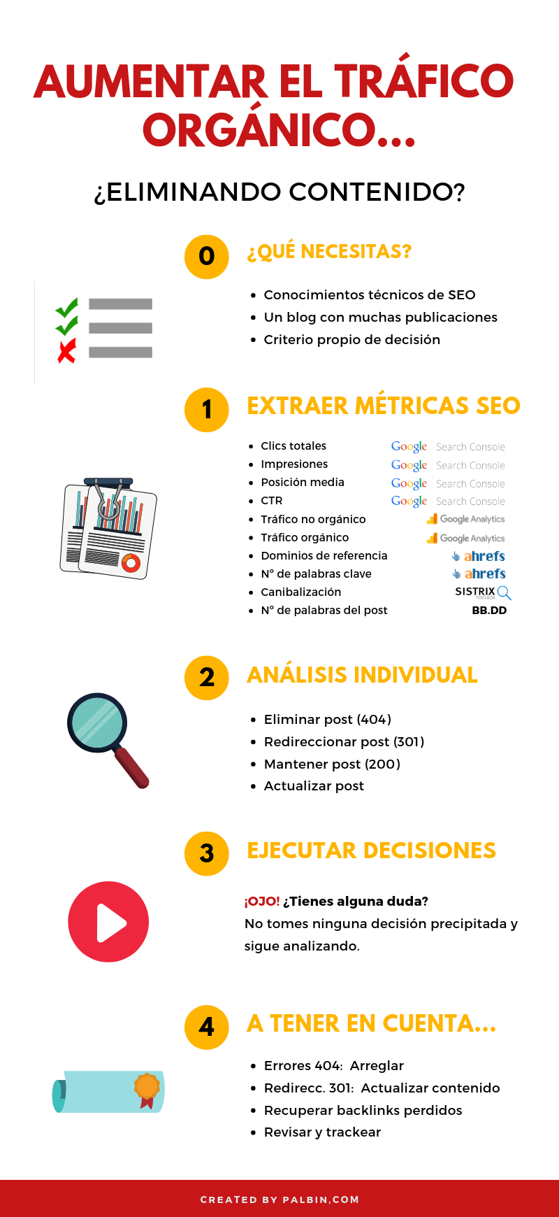 infografía aumentar el tráfico orgánico
