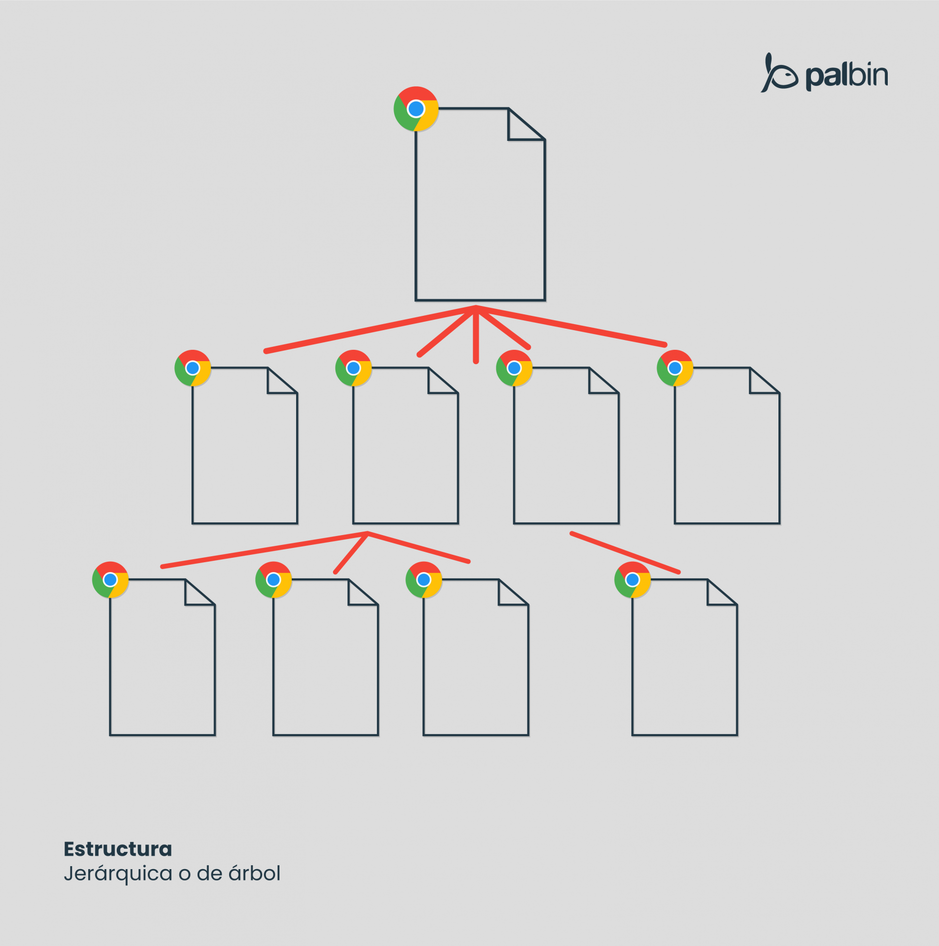 estructura jerárquica para páginas