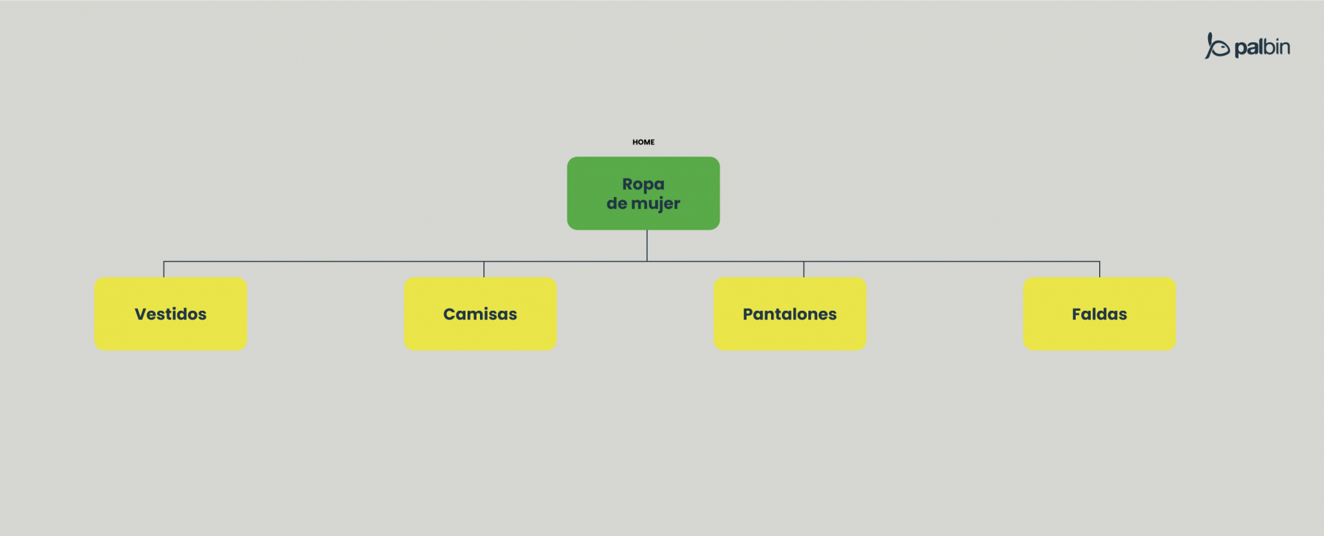 segundo nivel de silo arquitectura web