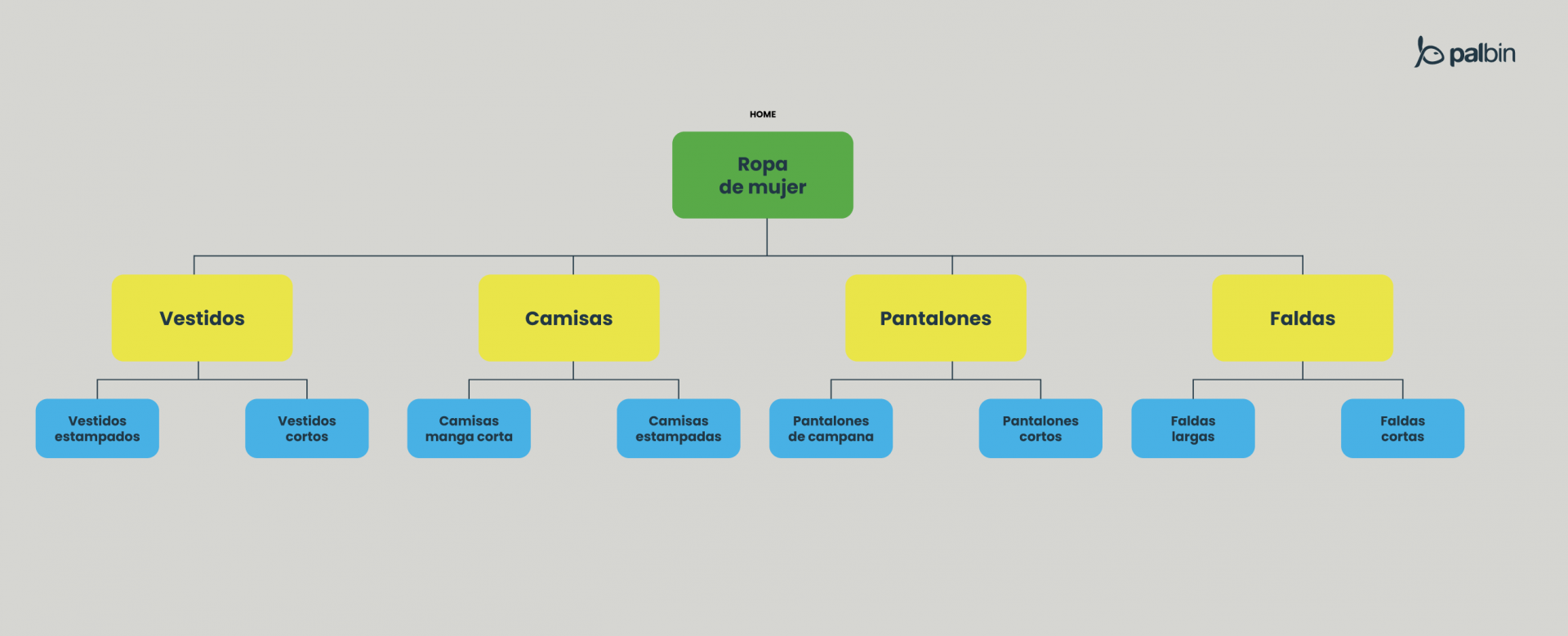 tercer nivel de arquitectura
