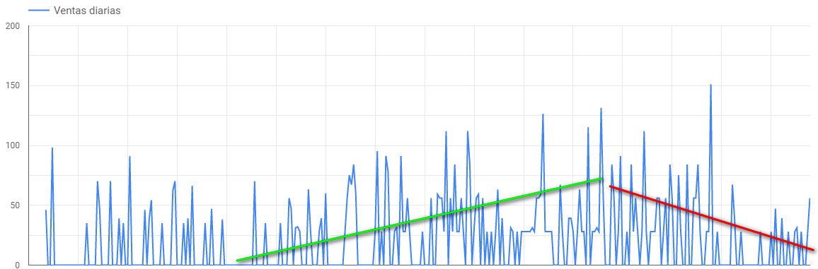 Reflejo ventas diarias