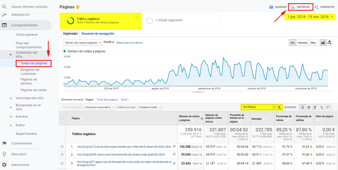 tráfico de una web en Google Analytics