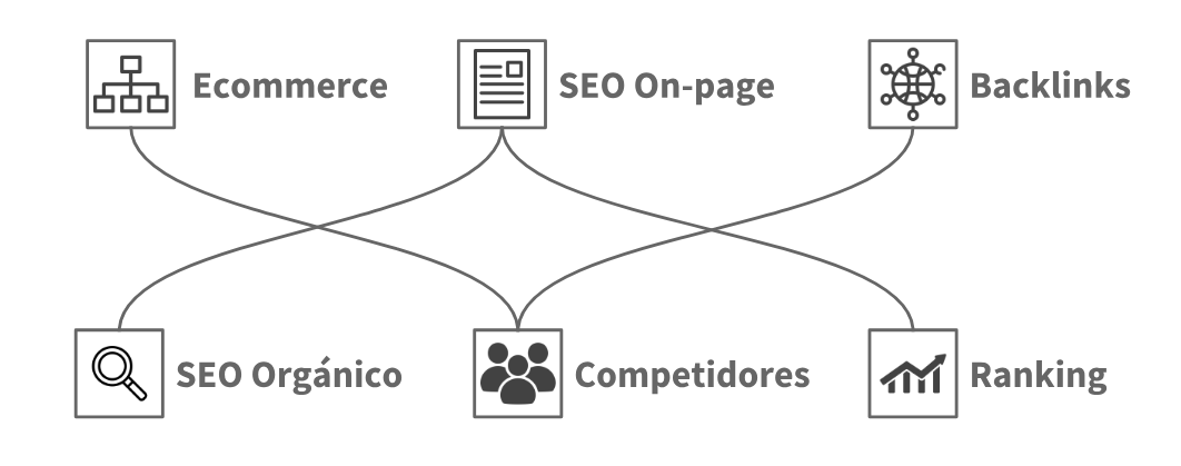 Servicio de posicionamiento en buscadores